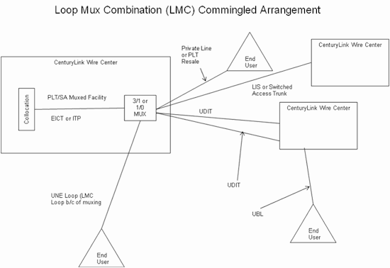 Loop Mux diagram